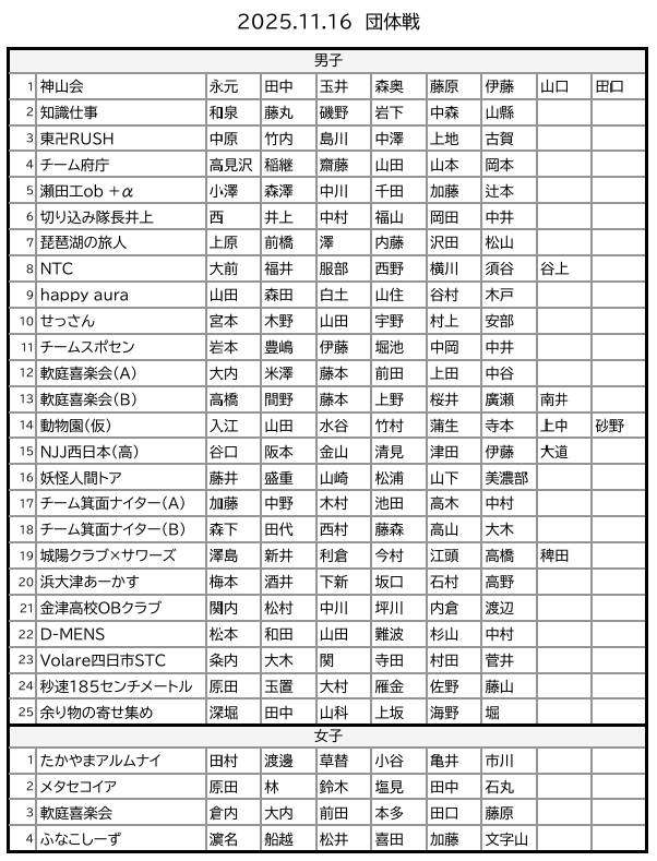 団体エントリーカレンダー